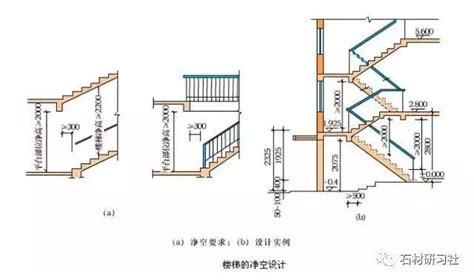 樓梯階數算法|建築結構丨超全！樓梯常用數據與計算方法匯總